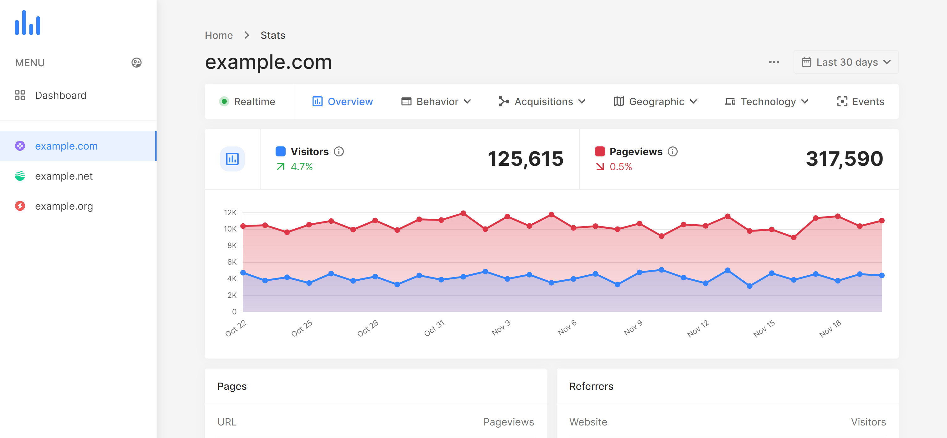 Analytics ToolsNet